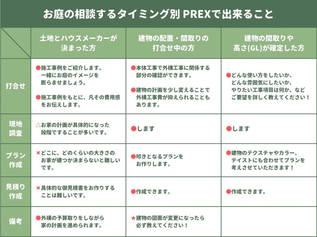 よくある質問～はじめてのお庭相談編～